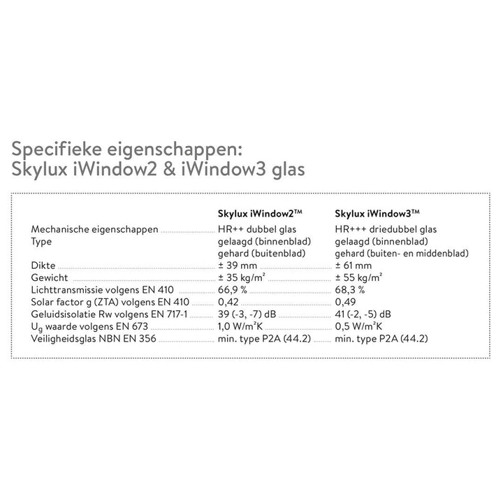 Skylux platdakvenster iWindow2 complete set - opengaande uitvoering met pvc-opstand 20/00 EP - LED - verduisteringsgordijn 1000 x 2000 mm